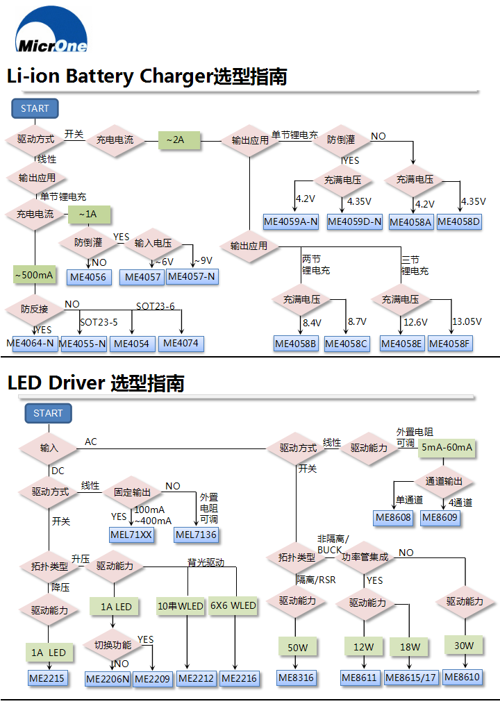 Li-ion Battery Charger选型指南.png