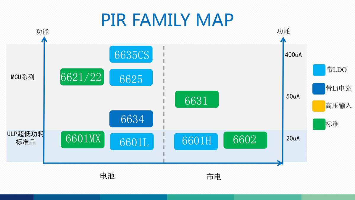 PIR-Family-Map.jpg